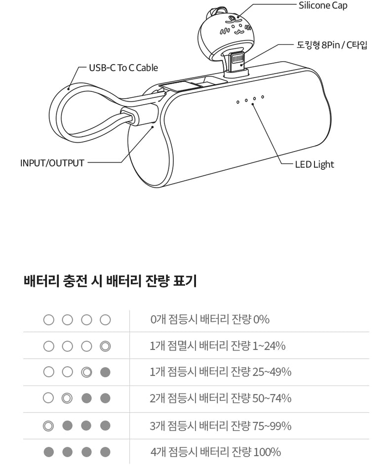 KAKAO FRIENDS - Casquette Batterie Externe Jordy Menthe - Detail 12